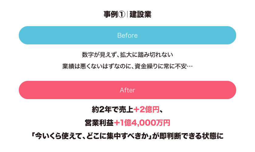 ビフォーアフター