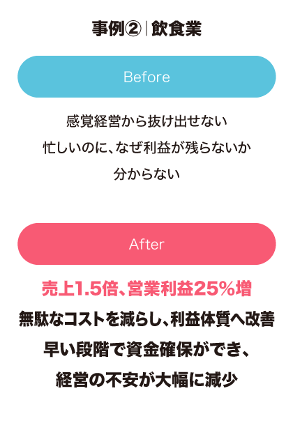 ビフォーアフター