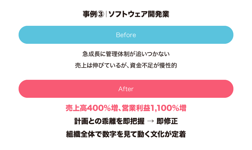 ビフォーアフター